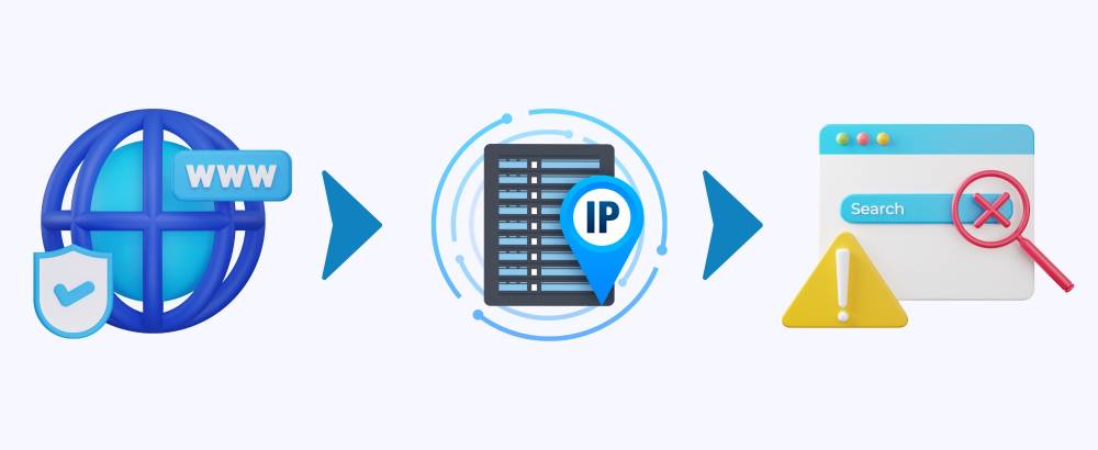 sftp server geo-ip blocking